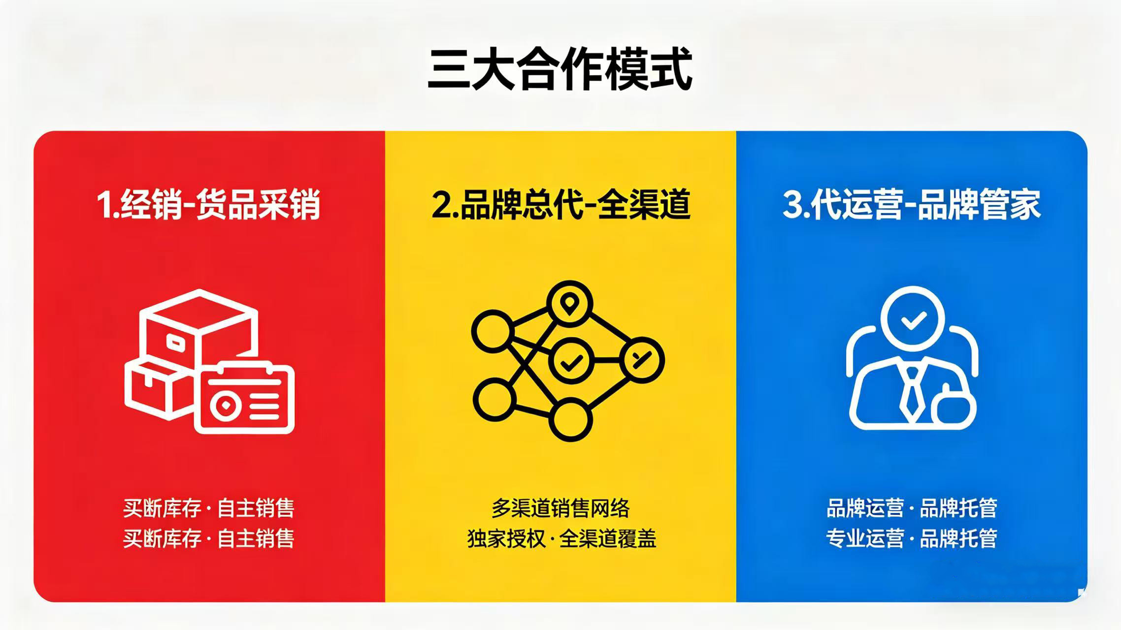 汕头代运营